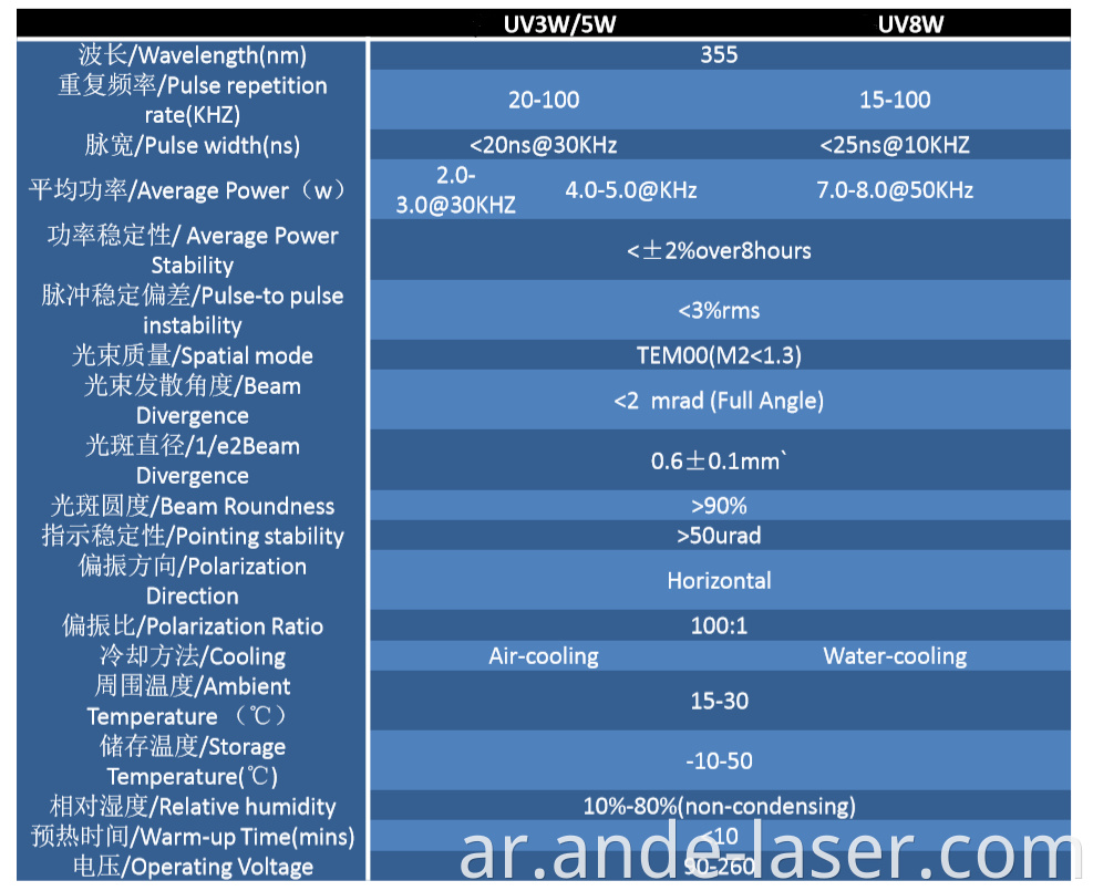 UV Laser Marker for Carbon steel processing